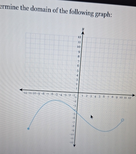 ermine the domain of the following graph: 
2