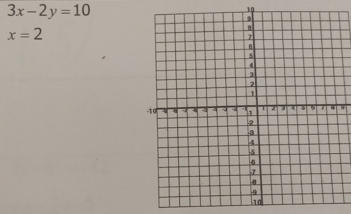 3x-2y=10
10
x=2
9