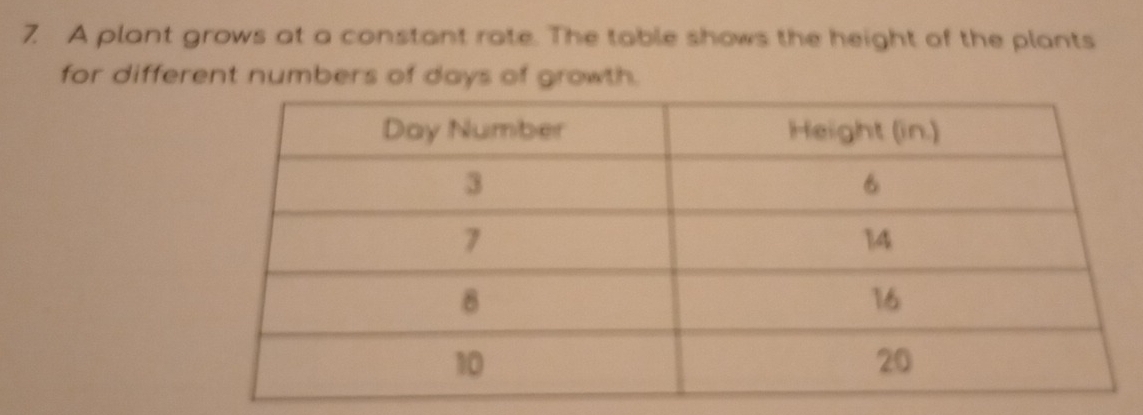 A plant grows at a constant rate. The table shows the height of the plants 
for different numbers of days of growth.