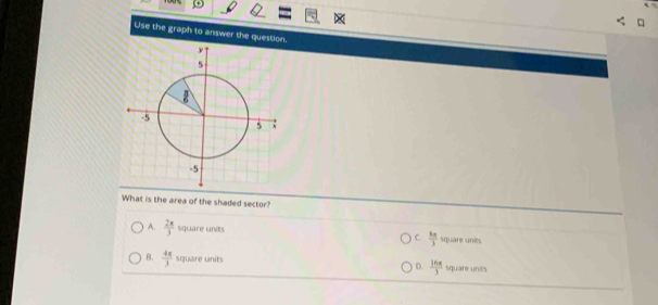 Use the graph to answer the question.
What is the area of the shaded sector?
A.  2π /3  square units frac k_f3 square units
C.
B.  4π /3  square units square unics
D.  16π /3 