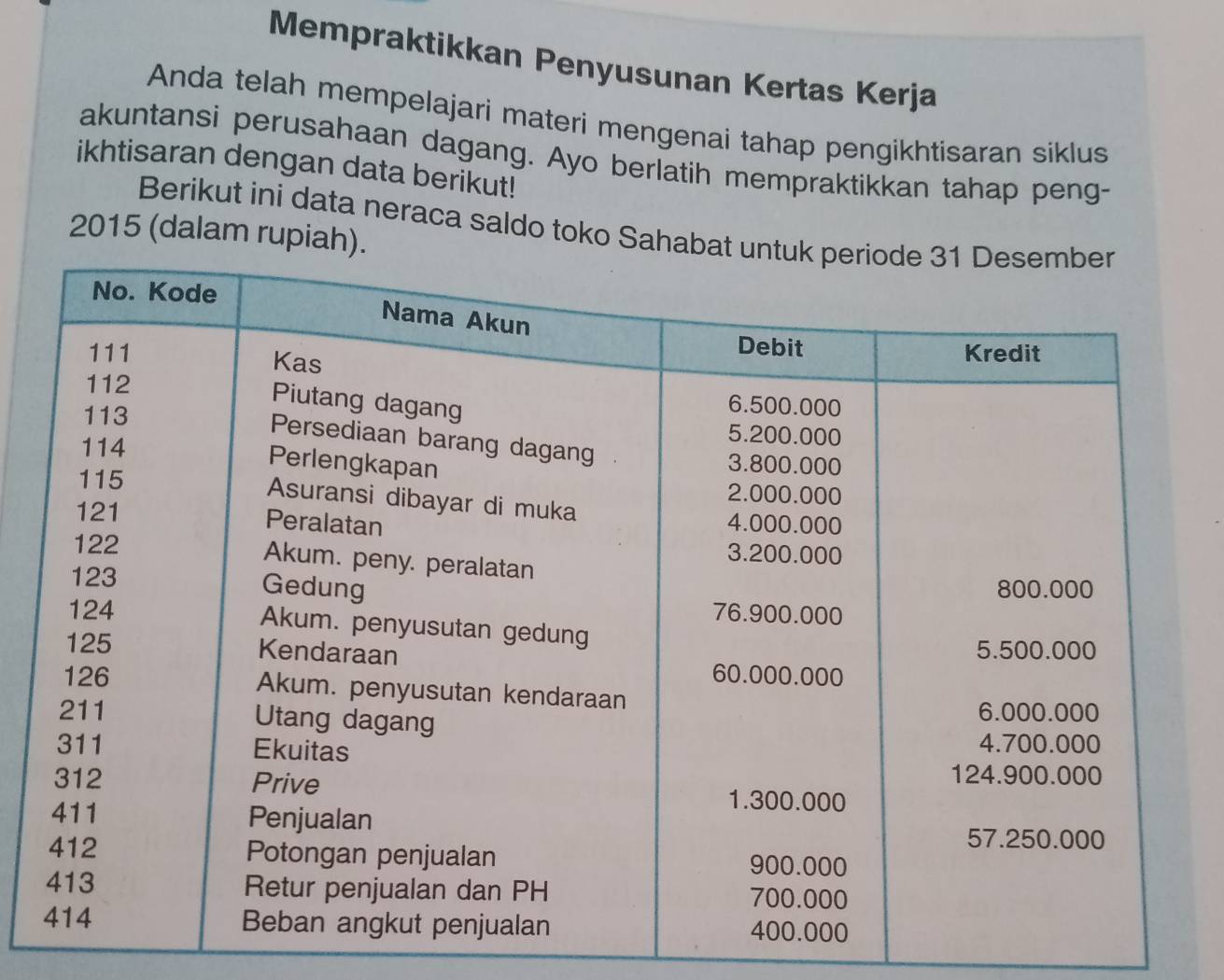 Mempraktikkan Penyusunan Kertas Kerja 
Anda telah mempelajari materi mengenai tahap pengikhtisaran siklus 
akuntansi perusahaan dagang. Ayo berlatih mempraktikkan tahap peng- 
ikhtisaran dengan data berikut! 
Berikut ini data neraca saldo toko Saha 
2015 (dalam rupiah).