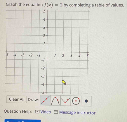 Graph the equation f(x)=2 by completing a table of values. 
Clear All Draw: 
Question Help: > Video Message instructor