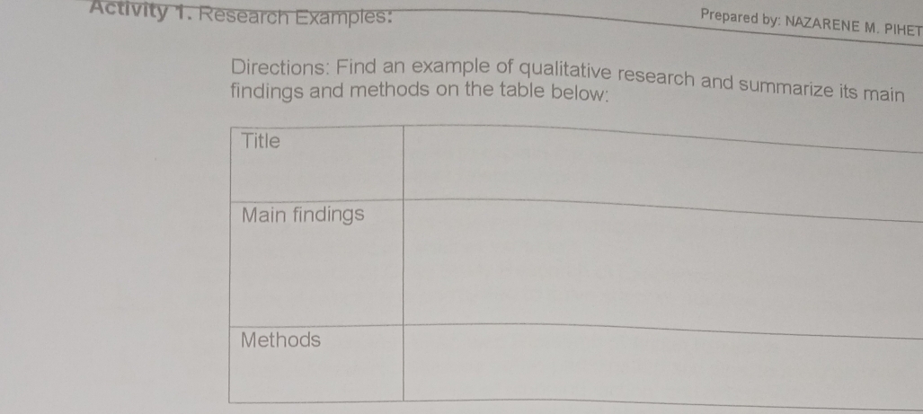 Activity 1. Research Examples: 
Prepared by: NAZARENE M. PIHET 
Directions: Find an example of qualitative research and summarize its main 
findings and methods on the table below: