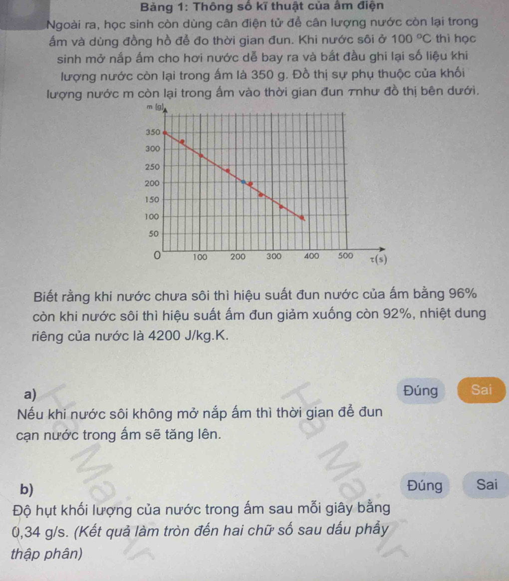 Bảng 1: Thông số kĩ thuật của ấm điện
Ngoài ra, học sinh còn dùng cân điện tử để cân lượng nước còn lại trong
ấm và dùng đồng hồ để đo thời gian đun. Khi nước sôi ở 100°C thì học
sinh mở nắp ấm cho hơi nước dễ bay ra và bắt đầu ghi lại số liệu khi
lượng nước còn lại trong ấm là 350 g. Đồ thị sự phụ thuộc của khối
lượng nước m còn lại trong ấm vào thời gian đun Tnhư đồ thị bên dưới.
Biết rằng khi nước chưa sôi thì hiệu suất đun nước của ấm bằng 96%
còn khi nước sôi thì hiệu suất ấm đun giảm xuống còn 92%, nhiệt dung
riêng của nước là 4200 J/kg.K.
a) Đúng Sai
Nếu khi nước sôi không mở nắp ấm thì thời gian để đun
cạn nước trong ấm sẽ tăng lên.
b) Đúng Sai
Độ hụt khối lượng của nước trong ấm sau mỗi giây bằng
0,34 g/s. (Kết quả làm tròn đến hai chữ số sau dấu phầy
thập phân)