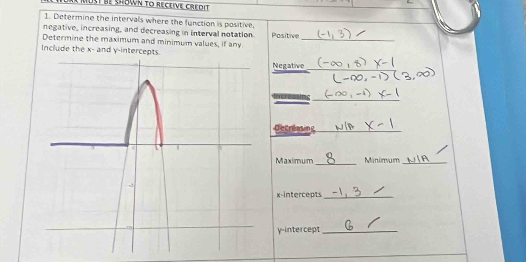 VORK MUST bE SHOWN TO RECEIVE CREDIT 
_ 
1. Determine the intervals where the function is positive, 
_ 
negative, increasing, and decreasing in interval notation. 
Determine the maximum and minimum values, if any Posítive_ 
Include the x - and y-intercepts. 
Negative_ 
_ 
Increasing 
_ 
Decreasing_ 
Maximum _Minimum_ 
x-intercepts_ 
y-intercept_