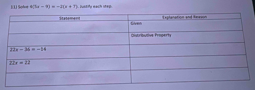 Solve 4(5x-9)=-2(x+7). Justify each step.