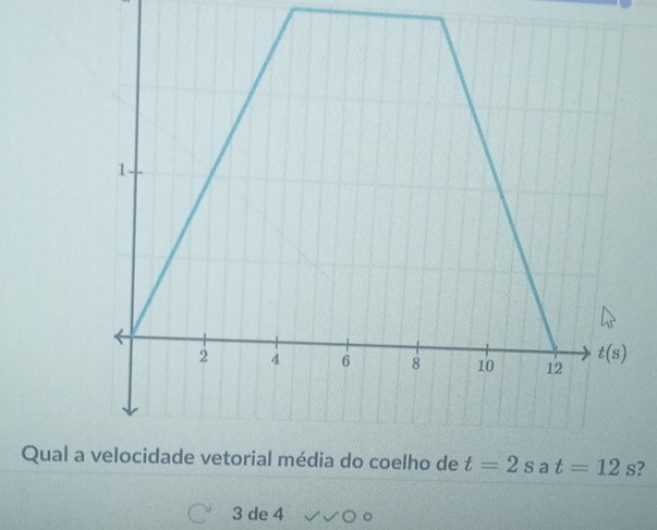 Qual  ?
3 de 4