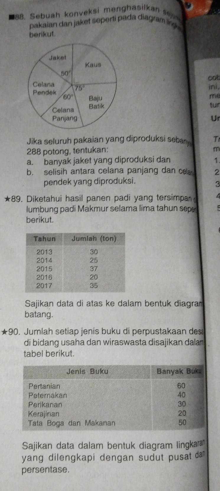 Sebuah konveksi menghasilkan se 
pakaian dan jaket seperti pada diagram ling 
berikut.
cot
ini,
me
tur
Ur
Jika seluruh pakaian yang diproduksi sebary T
288 potong, tentukan:
m
a. banyak jaket yang diproduksi dan 1.
b. selisih antara celana panjang dan cela 2
pendek yang diproduksi.
3
★89. Diketahui hasil panen padi yang tersimpan A
lumbung padi Makmur selama lima tahun sep t
berikut.
Sajikan data di atas ke dalam bentuk diagram
batang.
★90. Jumlah setiap jenis buku di perpustakaan des
di bidang usaha dan wiraswasta disajikan dalar
tabel berikut.
Sajikan data dalam bentuk diagram lingkara
yang dilengkapi dengan sudut pusat da 
persentase.