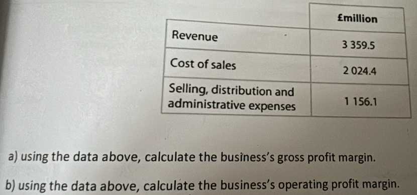 using the data above, calculate the business’s gross profit margin. 
b) using the data above, calculate the business’s operating profit margin.