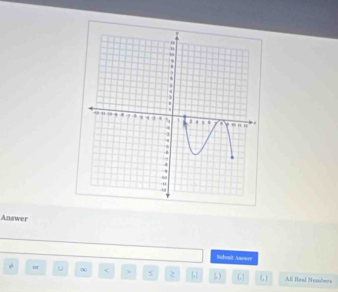 Answer 
Submit Answer
φ or U ∞ < > S > [, ] 1 ) (, ] (,) All Real Numbers