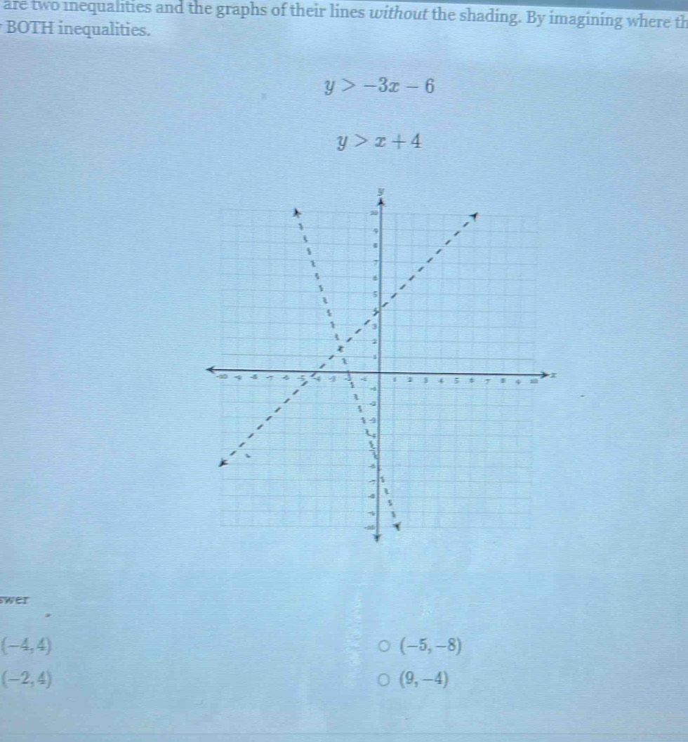 are two inequalities and the graphs of their lines without the shading. By imagining where th 
BOTH inequalities.
y>-3x-6
y>x+4
wer
(-4,4)
(-5,-8)
(-2,4)
(9,-4)