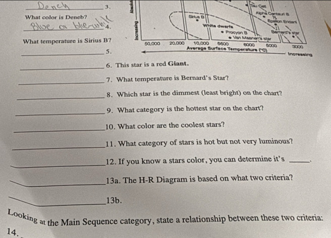 What color is Deneb?
_
4 
_What temperature is Sirius B? 
5.
_
6. This star is a red Giant.
_
7. What temperature is Bernard's Star?
_
8. Which star is the dimmest (least bright) on the chart?
_
9. What category is the hottest star on the chart?
_
10. What color are the coolest stars?
_
11. What category of stars is hot but not very luminous?
_
12. If you know a stars color, you can determine it's_
_
13a. The H-R Diagram is based on what two criteria?
_
13b.
Looking at the Main Sequence category, state a relationship between these two criteria:
14.