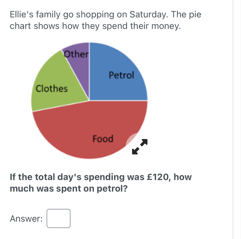 Ellie's family go shopping on Saturday. The pie 
chart shows how they spend their money. 
If the total day's spending was £120, how 
much was spent on petrol? 
Answer: □