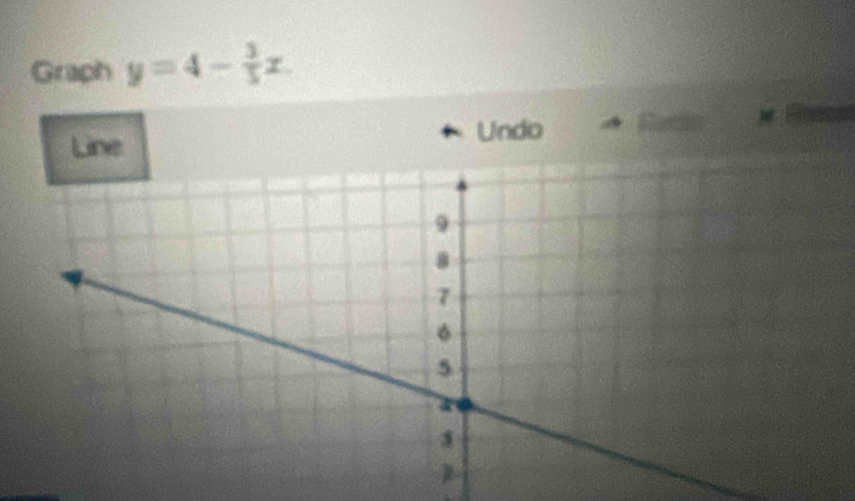 Graph y=4- 3/5 x. 
Line 
Undo