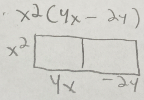 x^2(yx-2y)