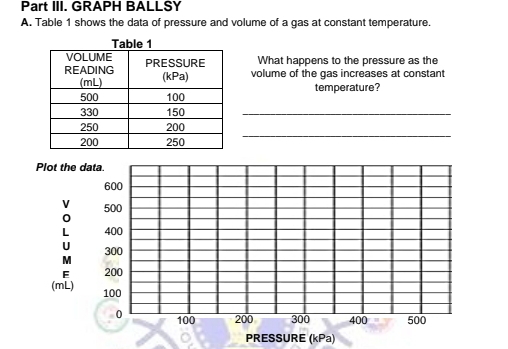 Part III. GRAPH BALLSY 
A. Table 1 shows the data of pressure and volume of a gas at constant temperature. 
What happens to the pressure as the 
volume of the gas increases at constant 
temperature? 
_ 
_ 
Plot the data.
600
V 500
0
400
M 300
E 200
(mL) 100
0 100 200 300 400 500
PRESSURE (kPa)