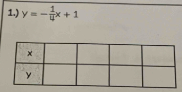 1.) y=- 1/4 x+1