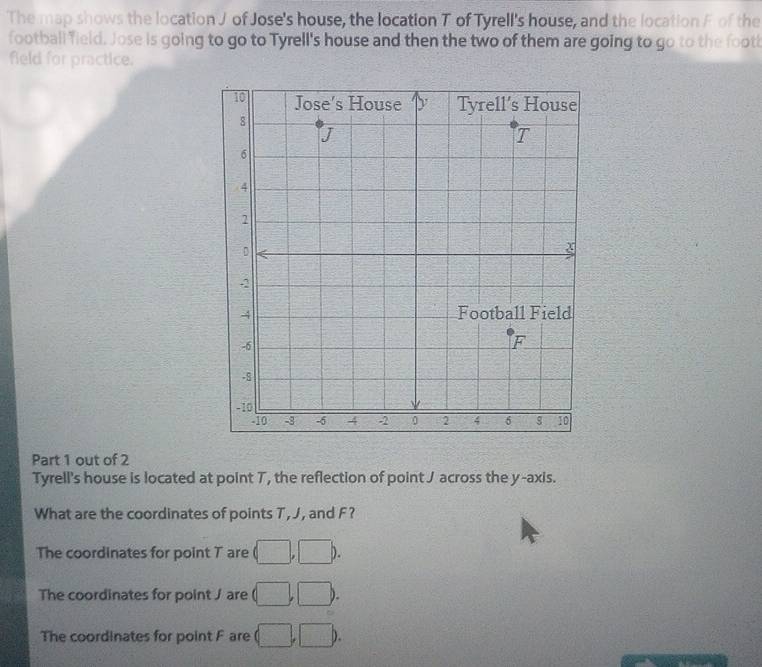 The map shows the location J of Jose's house, the location T of Tyrell's house, and the location F of the
football field. Jose is going to go to Tyrell's house and then the two of them are going to go to the footb
field for practice.
Part 1 out of 2
Tyrell's house is located at point T, the reflection of point J across the y-axis.
What are the coordinates of points T, J, and F?
The coordinates for point T are (□ ,□ ).
The coordinates for point J are (□ ,□ ).
The coordinates for point F are (□ ,□ ).