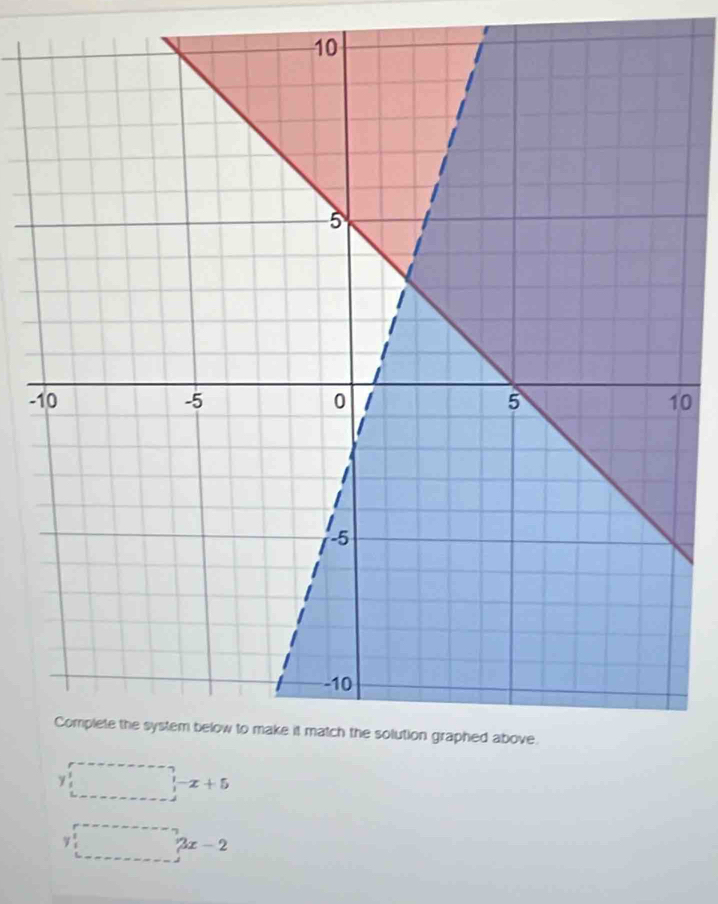 -0
y
-x+5
3x-2