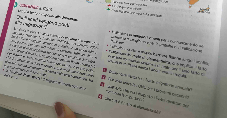 une delle migrazioni
Principali aree di provenienza
COMPRENDO IL TESTO
Flussi migratori qualificati Zélanda
Nuova
Flussi migratori poco o per nulla qualificati
Leggi il testo e rispondi alle domande.
Quali limiti vengono posti l’istituzione di maggiori vincoli per il riconoscimento del
Si calcola in circa 4 milioni il flusso di persone che ogni anno familiare;
alle migrazioni? permesso di soggiorno e per le pratiche di riunificazione
migrano. Secondo le previsioni dell'ONU, nel periodo 2005-  l'istituzione di vere e proprie barriere fisiche lungo i confini;
2050 i Paesi sviluppati avranno in complesso un saldo migra-  l'istituzione del reato di clandestinità, che implica il fatto
torio positivo per oltre 103 milioni di persone. Tuttavia, date le di essere considerati colpevoli di reato per íl solo fatto di
fico esistenti al mondo, si potrebbero generare flussi ancora più
condizioni di disuguaglianza economica e di squilibrio demogra- entrare in un Paese senza i documenti in regola
consistenti e i Paesi recettori hanno quindi messo in atto politi  Quale consistenza ha il flusso migratorio annuale?
le azioni intraprese vi sono state: diventate ancora più restrittive a causa della crisi economica. Tra
nel Paese;
che di contenimento delle migrazioni, che negli ultimi anni sond  Che cosa prevede l'ONU per i prossimi decenni
la riduzione delle “quote” di migranti ammessi ogni anno contenere le migrazioni?
Quali azioni hanno intrapreso i Paesí recettori per
4 Che cos'è il reato di clandestinità?