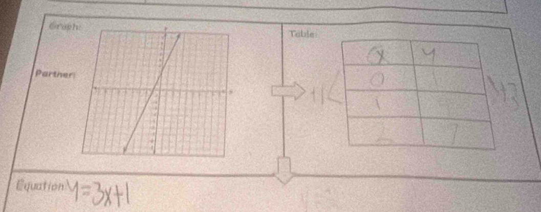 Grop 
Table 
Parthe 
Equation