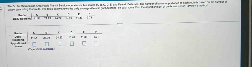 The Scotia Metropolitan Area Rapid Transit Service operates six bus routes (A, B, C, D, E, and F) and 134 buses. The number of buses apportioned to each route is based on the number of 
passengers riding that route. The table below shows the daily average ridership (in thousands) on each route. Find the apportionment of the buses under Hamilton's method. 
Route A B C D E F
Daily ridership 41.51 27.79 24.22 13.40 11.33 7.71
(Type whole numbers.)