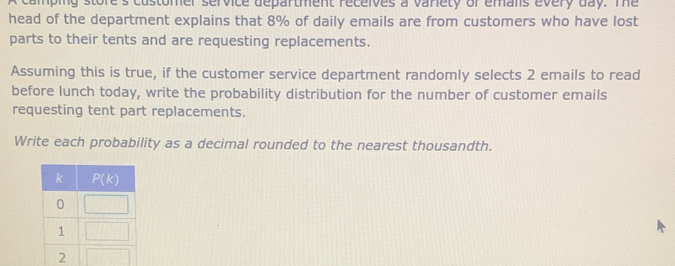 camping store's customer service department receives a variety of emans every day. The
head of the department explains that 8% of daily emails are from customers who have lost
parts to their tents and are requesting replacements.
Assuming this is true, if the customer service department randomly selects 2 emails to read
before lunch today, write the probability distribution for the number of customer emails
requesting tent part replacements.
Write each probability as a decimal rounded to the nearest thousandth.