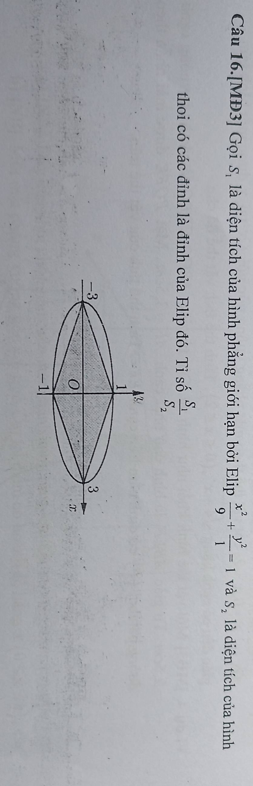 Câu 16.[MĐ3] Gọi S, là diện tích của hình phẳng giới hạn bởi Elip  x^2/9 + y^2/1 =1 và S_2 là diện tích của hình
thoi có các đỉnh là đỉnh của Elip đó. Tỉ số frac S_1S_2
1 3
1
−3
3
0
x
-1