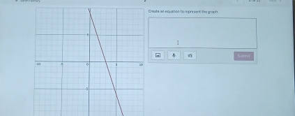 Solved: Creste an equation to represent the graph 1 Subm I [Math]