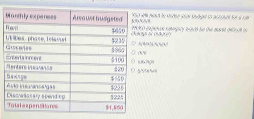 ill need to revise your budget to account for a car
ent
h expense category would be the most difficult to
e of reduce?
tertainment
nt
vings
ocenes