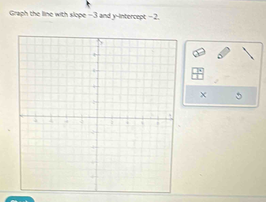 Graph the line with slope -3 and y-intercept −2. 
×