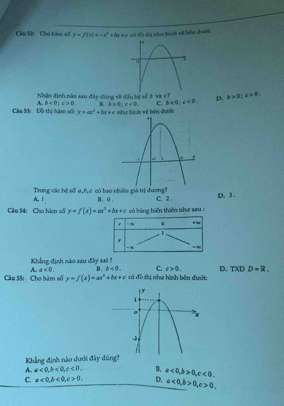 Cho hàm số y=f(x)=-x^2+bx+c có đồ thị như hình về bên dưới:
Nhận định nào sau đây đúng về dấu hệ số b và c?
A. b<0</tex>; c>0. B. b>0; c<0</tex>. C. b<0</tex>; c<0</tex>. D. b>0; c>0. 
Câu 53: Đồ thị hàm số: y=ax^2+bx+c như hình vẽ bên dưới:
Trong các hệ số a, b, c có bao nhiêu giá trị dương?
A. 1 B. 0. C. 2. D. 3.
Câu 54: Cho hàm số y=f(x)=ax^2+bx+c có bảng biến thiên như sau :
-∞ 0 
1
- x -∞
Khẳng định nào sau đây sai ?
A. a<0</tex>. B. b<0</tex>. C. c>0. D. TXDD=R. 
Câu 55: Cho hàm số y=f(x)=ax^2+bx+c có đồ thị như hình bên dưới:
Khẳng định nào dưới đây đ
A. a<0</tex>, b<0</tex>, c<0</tex>. B. a<0</tex>, b>0, c<0</tex>.
C. a<0</tex>, b<0</tex>, c>0. D. a<0</tex>, b>0, c>0.