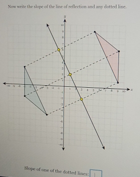 Now write the slope of the line of reflection and any dotted line. 
Slope of one of the dotted lines: □