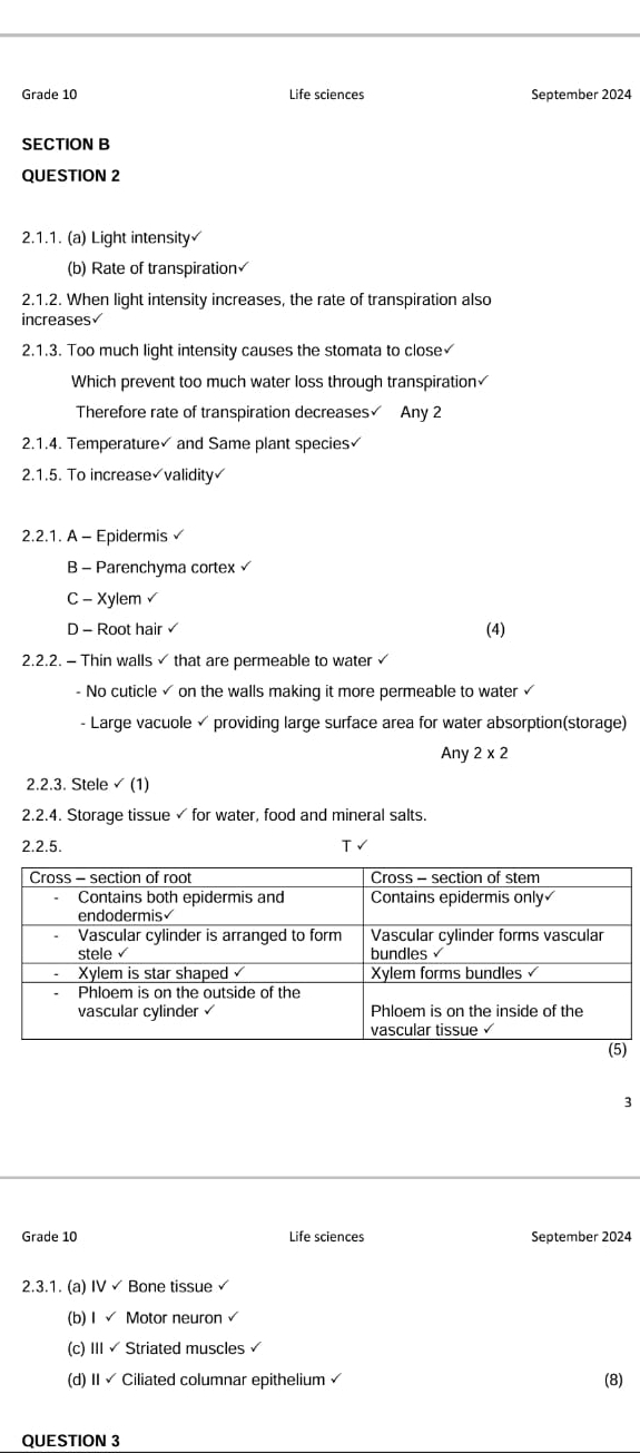 Grade 10 Life sciences September 2024
SECTION B
QUESTION 2
2.1.1. (a) Light intensity
(b) Rate of transpiration√
2.1.2. When light intensity increases, the rate of transpiration also
increases√
2.1.3. Too much light intensity causes the stomata to close√
Which prevent too much water loss through transpiration√
Therefore rate of transpiration decreases Any 2
2.1.4. Temperature√ and Same plant species
2.1.5. To increase√validity√
2.2.1. A - Epidermis √
B - Parenchyma cortex √
C - Xylem √
D - Root hair (4)
2.2.2. - Thin walls ✓ that are permeable to water √
- No cuticle ✓ on the walls making it more permeable to water√
- Large vacuole √ providing large surface area for water absorption(storage)
Any 2* 2
2.2.3. Stele✓ (1)
2.2.4. Storage tissue√ for water, food and mineral salts.
2.2.5. T√
3
Grade 10 Life sciences September 2024
2.3.1. (a) IVvee I Bone tissue
(b) Isqrt(M) lotor neuron √
(c) 111sqrt(5) Striated muscles
(d) ||sqrt() Ciliated columnar epithelium √ (8)
QUESTION 3