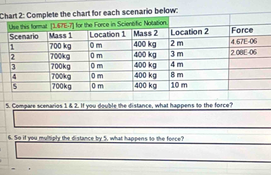 Cenario below: 
5. Compare scenarios 1 & 2. If you double the distance, what happens to the force? 
6. So if you multiply the distance by 5, what happens to the force?