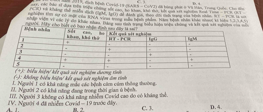 C. 3. D. 4.
0 năm 2019, dịch bệnh Covid-19 (SARS - CoV2) đã bùng phát ở Vũ Hán, Trung Quốc. Cho đến
nay, các bác sĩ dựa trên triệu chứng sốt cao, ho khan, khó thờ, kết quả xét nghiệm Real Time - PCR (RT 
PCR) và kháng thể miễn dịch (IgM, IgG) đề đánh giá, theo dõi tỉnh trạng của bệnh nhân. RT - PCR là xét
nghiệm tìm sự có mặt của RNA virus trong mẫu bệnh phẩm. Năm bệnh nhân khác nhau( kí hiệu 1, 2, 3, 4, 5)
nhập viện vì các lý do khác nhau. Bảng sau tình trang biểu hiện triệu chứng và kết quả xét nghiệm của mỗi
người. Hãy cho biế
ết quả xét nghiệm dương tính
(-): không biểu hiện/ kết quả xét nghiệm âm tính
I. Người 1 có khả năng mắc các bệnh cảm cúm thông thường.
II. Người 2 có khả năng đang trong thời gian ủ bệnh.
III. Người 3 không có khả năng nhiễm Covid cao do có kháng thể.
IV. Người 4 đã nhiễm Covid - 19 trước đây.
A. 1. B. 2. C. 3. D. 4.