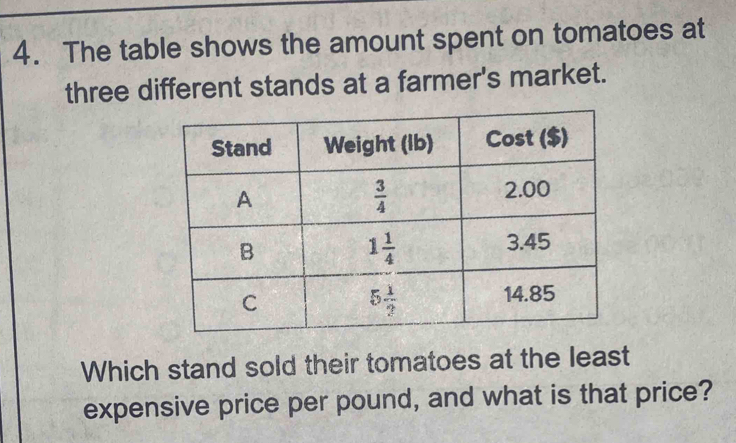 The table shows the amount spent on tomatoes at
three different stands at a farmer's market.
Which stand sold their tomatoes at the least
expensive price per pound, and what is that price?