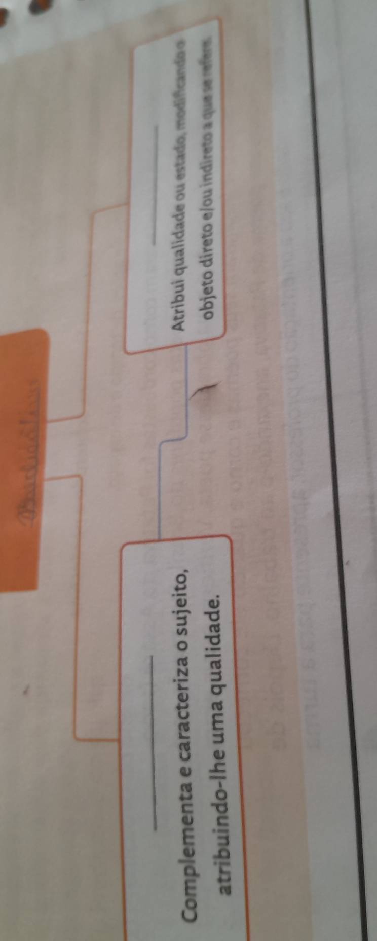 Posrtica le= 
_ 
_ 
Complementa e caracteriza o sujeito, 
Atribui qualidade ou estado, modificando o 
atribuindo-lhe uma qualidade. 
objeto direto e/ou indireto a que se refere