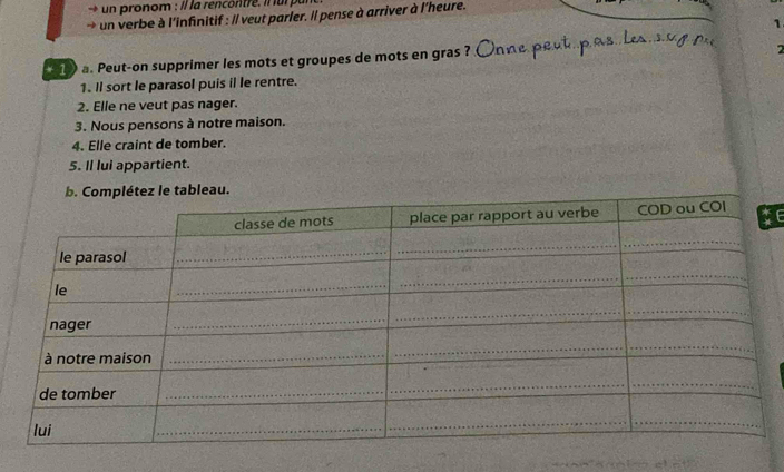 un pronom : il la rencontre , l u r pu 
un verbe à l'infinitif : // veut parler. Il pense à arriver à l'heure. 
1 
0 a. Peut-on supprimer les mots et groupes de mots en gras ? 

1. ll sort le parasol puis il le rentre. 
2. Elle ne veut pas nager. 
3. Nous pensons à notre maison. 
4. Elle craint de tomber. 
5. Il lui appartient. 
e