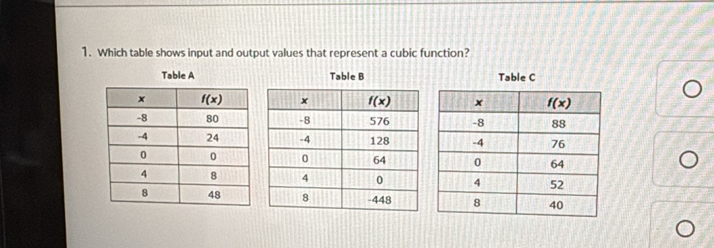 Which table shows input and output values that represent a cubic function?
Table A Table B Table C