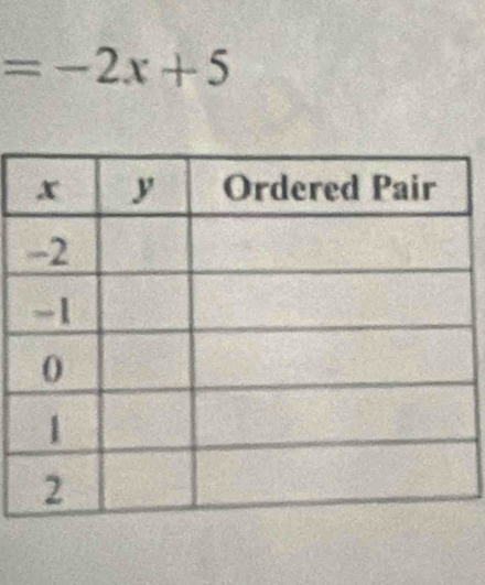 =-2x+5