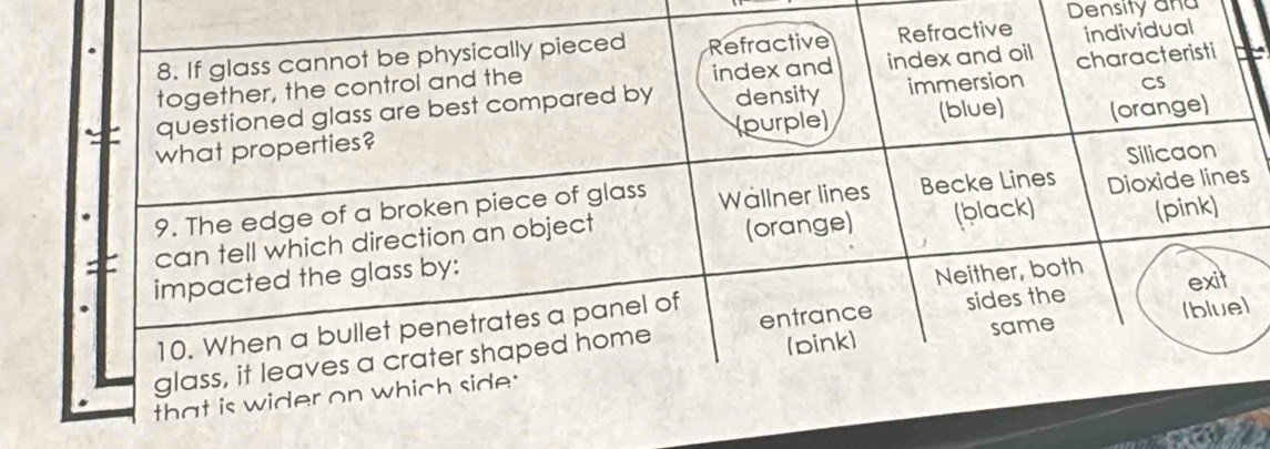 Density and