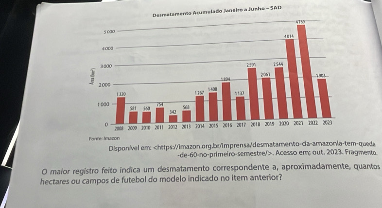 Disponível em: 60 -no-primeiro-semestre/>. Acesso em; out. 2023. Fragmento. 
O maior registro feito indica um desmatamento correspondente a, aproximadamente, quantos 
hectares ou campos de futebol do modelo indicado no item anterior?