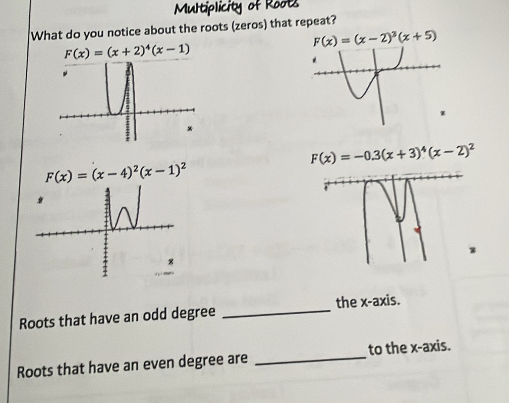 Multiplicity of Roots 
What do you notice about the roots (zeros) that repeat?
F(x)=(x-2)^3(x+5)
F(x)=(x+2)^4(x-1)
F(x)=-0.3(x+3)^4(x-2)^2
F(x)=(x-4)^2(x-1)^2
Roots that have an odd degree _the x-axis. 
Roots that have an even degree are _to the x-axis.