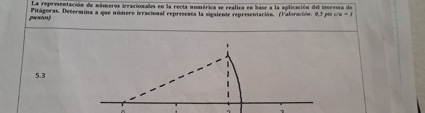 La representación de números irracionales en la recta numérica se realiza en base a la aplicación del teorema de 
Pitágoras. Determina a que número irracional representa la siguiente representación. (Valoración: 0,5 pts c/u=1
puntos)
5.3
2