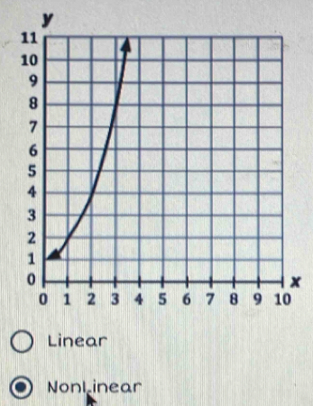 x
Linear
Nonl inear