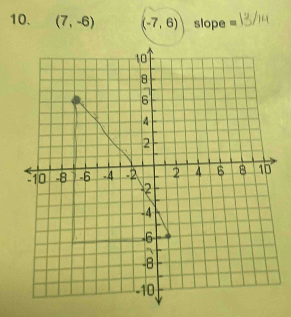 (7,-6)
(-7,6) slope =