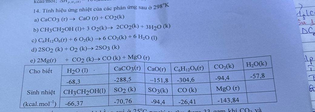 kcal/mol: △ H_p.H_2(k)
14. Tính hiệu ứng nhiệt của các phản ứng sau ở 298°K
a) CaCO_3(r)to CaO(r)+CO_2(k)
b) CH_3CH_2OH(l)+3O_2(k)to 2CO_2(k)+3H_2O(k)
c) C_6H_12O_6(r)+6O_2(k)to 6CO_2(k)+6H_2O(l)
d) 2SO_2(k)+O_2(k)to 2SO_3(k)
25°C
gam khí CO_2 và