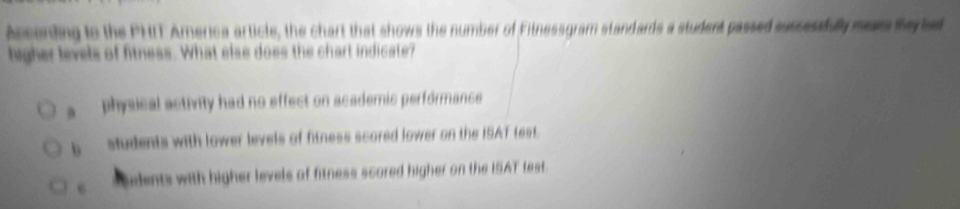 According to the PHIT America article, the chart that shows the number of Fitnessgram standards a student passed sussesiblly mers fay ted
higher levels of fitness. What else does the chart indicate?
a physical activity had no effect on academic performance
b students with lower levels of fitness scored lower on the ISAT test.
e s cudents with higher levels of fitness scored higher on the ISAT test