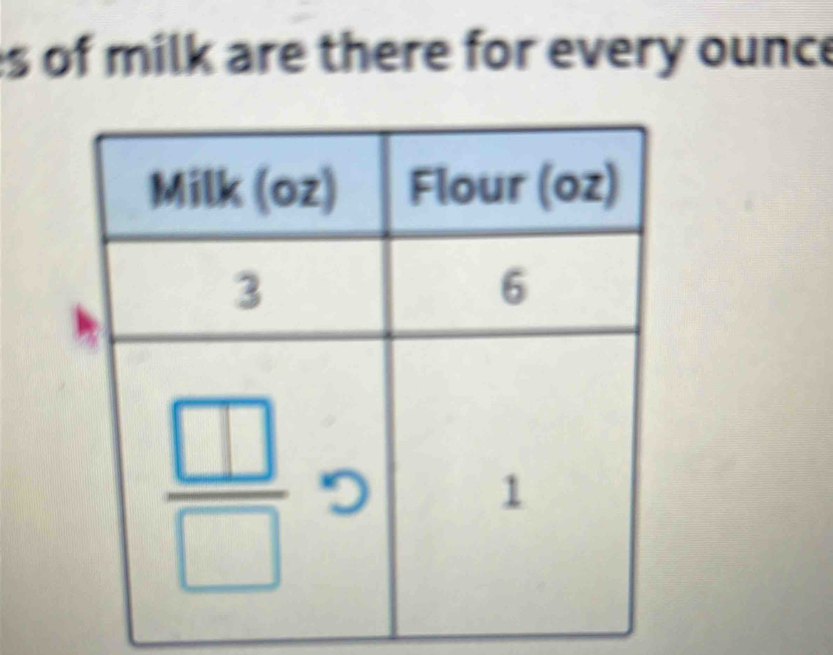 of milk are there for every ounce